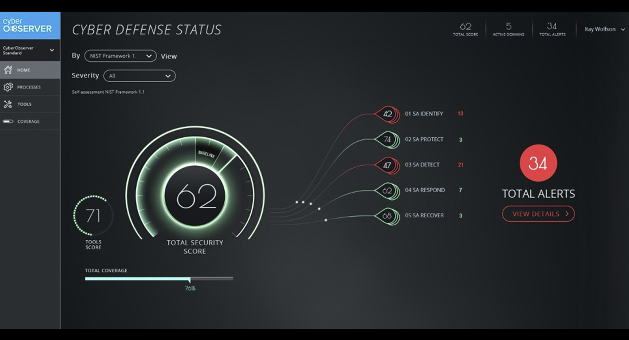 Cyberpunk 2077 чит. Cyberpunk 2077 вид от 3 лица. Cyber engine 2. полицейские машины киберпанк 2077. Cyber engine tweaks.