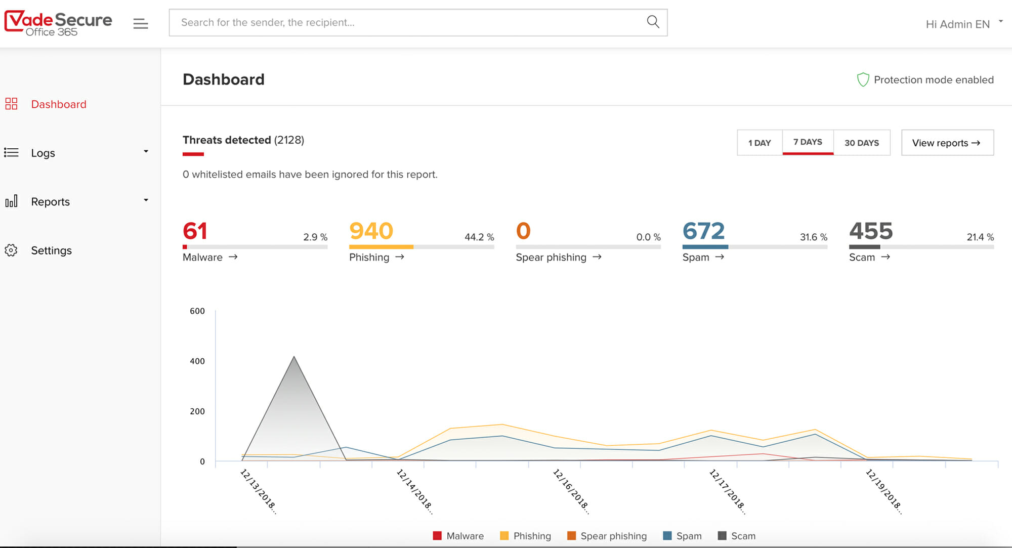 Vade Secure For Office 365 SC Media