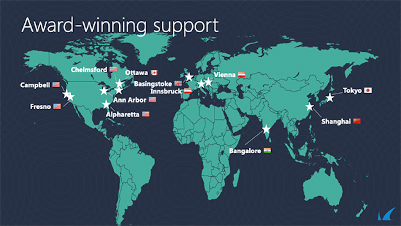 Best Customer Service Barracuda Networks SC Media